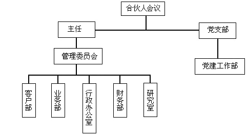 组织机构.jpg
